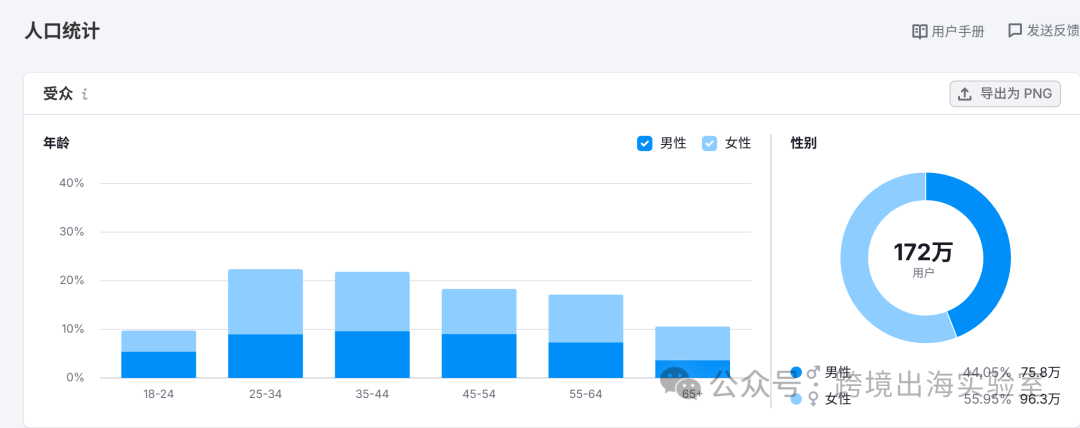 图片 100个品牌独立站,靠365夜试睡和TikTok,杀穿北美床垫红海?