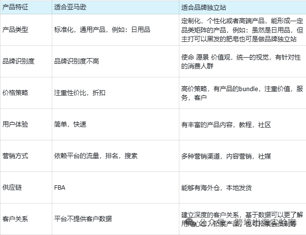 100个品牌独立站,靠365夜试睡和TikTok,杀穿北美床垫红海?