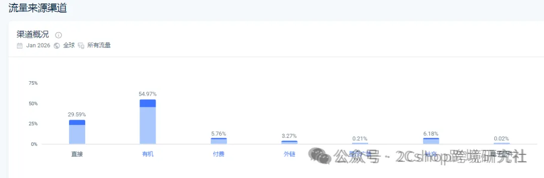 图片 85后杭州夫妇靠卖锅年赚15亿,他们的独立站做对了什么?