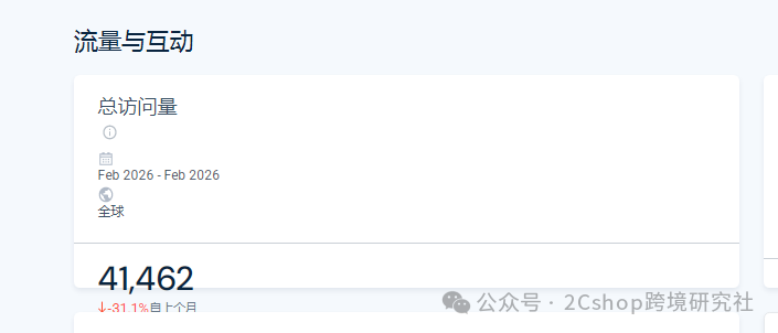 图片 900万美金的冲浪板独立站,核心打法居然是它