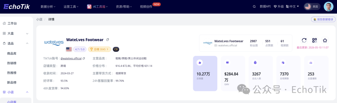 图片 月销330万!这双"丑水鞋"凭什么在TikTok卖爆?