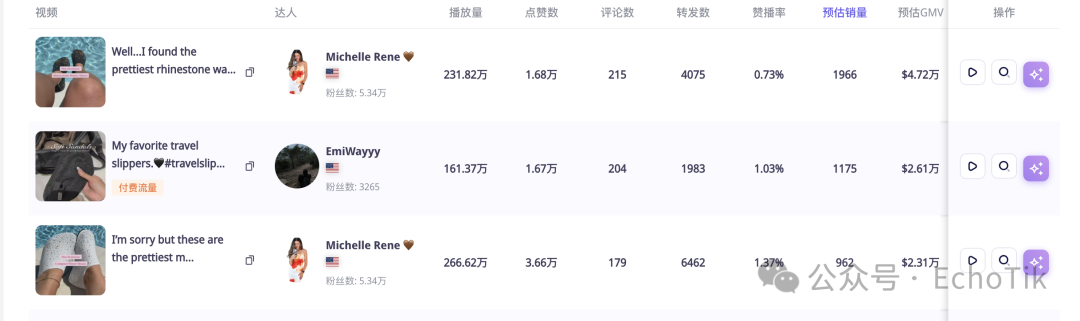 图片 月销330万!这双"丑水鞋"凭什么在TikTok卖爆?