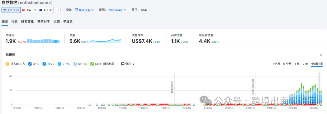 “未完成”才是最高级的设计,一个 $75 的凳子,凭什么让老外买回来自己上色??