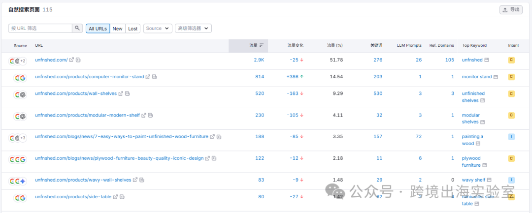 “未完成”才是最高级的设计,一个 $75 的凳子,凭什么让老外买回来自己上色??