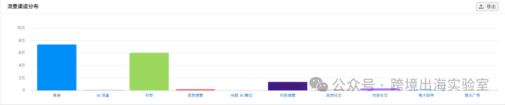 “未完成”才是最高级的设计,一个 $75 的凳子,凭什么让老外买回来自己上色??