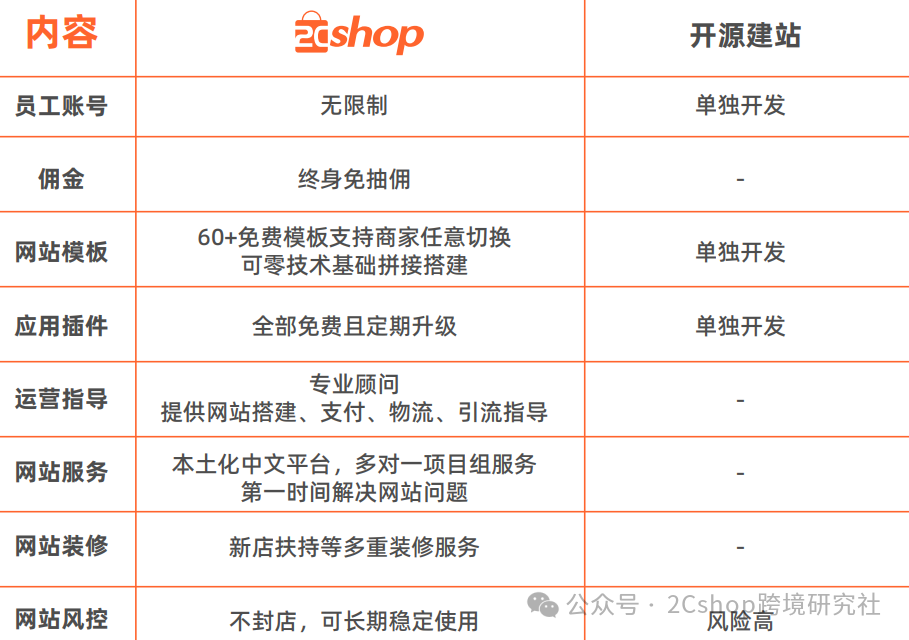 image.png 独立站建站前准备(详细版)