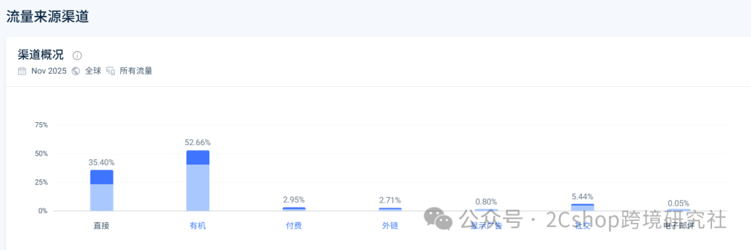 图片 靠内容营销年入1.3亿美金!户外刀卖遍全球