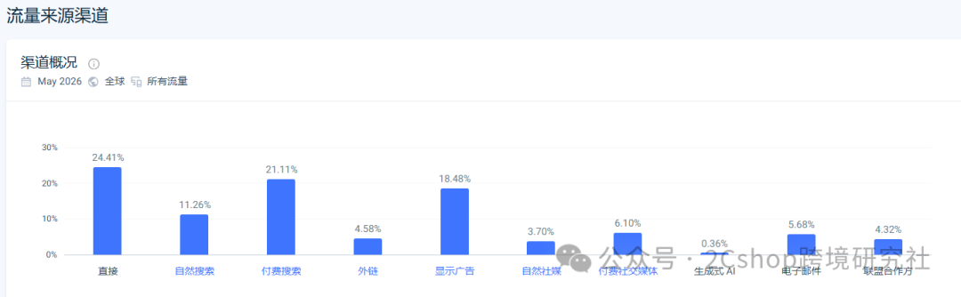 图片 1个小气泵,狂卖200万个:3人团队如何在独立站爆单5个亿