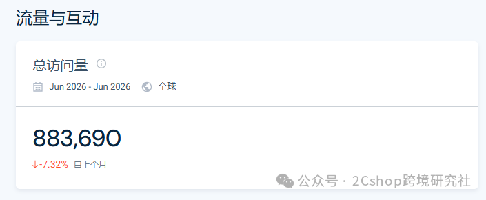 图片 一把遮阳伞拿下全球67%市场,这个佛山独立站年销破亿