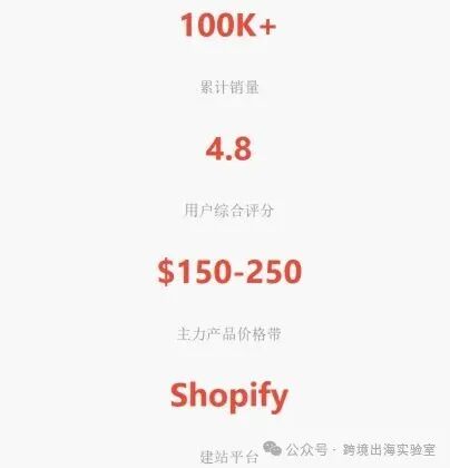 图片 100个品牌独立站拆解,凭什么卖了10万+吹风机?