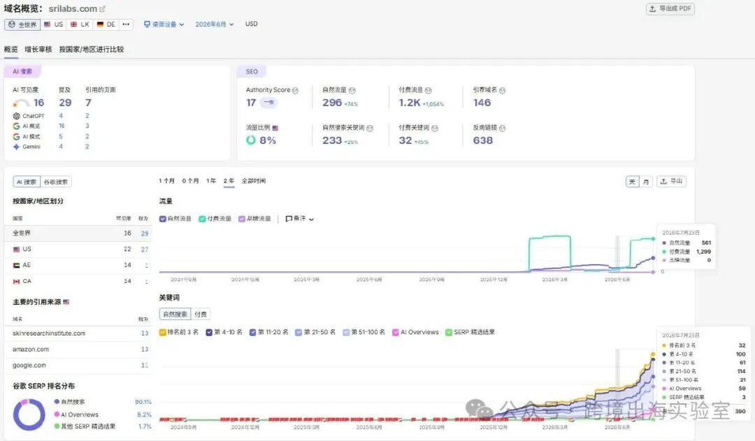 100个品牌独立站拆解,凭什么卖了10万+吹风机?