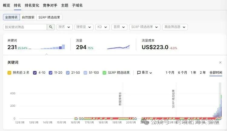 100个品牌独立站拆解,凭什么卖了10万+吹风机?