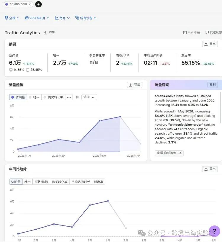 100个品牌独立站拆解,凭什么卖了10万+吹风机?