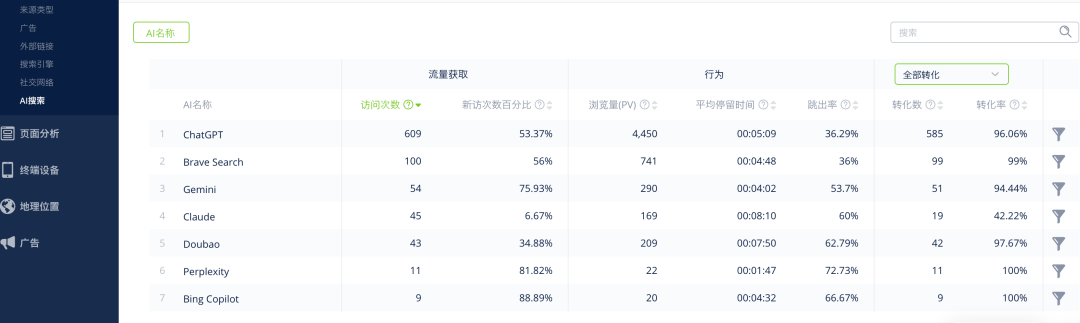 你的独立站,这周被搬进了ChatGPT的货架——但上架不等于卖得动