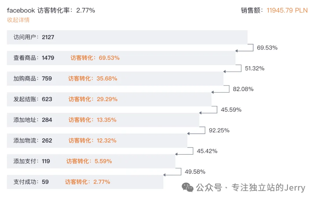 独立站入门系列（8）独立站小白从0到1完整指南：建站、推广、收款一步到位！