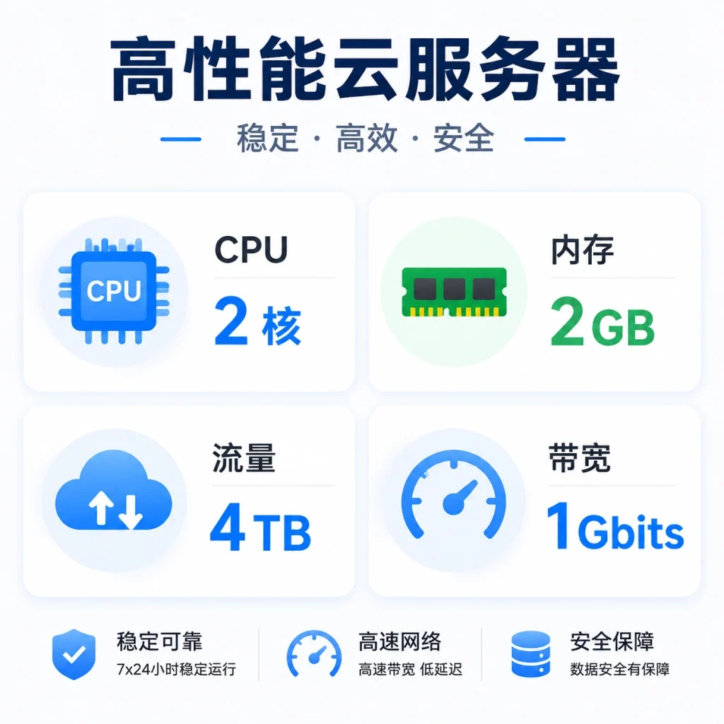 图片[2]-高端英国双ISP – 高配版 助力TikTok流量业务 双ISP-贸贸通
